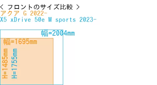 #アクア G 2022- + X5 xDrive 50e M sports 2023-